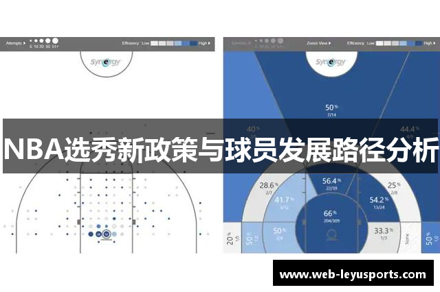 NBA选秀新政策与球员发展路径分析